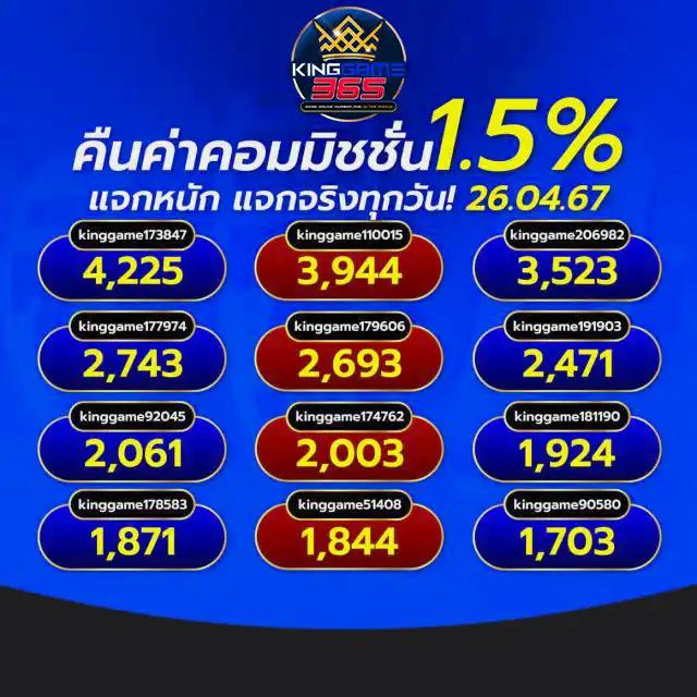 Fafa666สล็อต เว็บไซต์คาสิโนยอดนิยม เล่นง่าย แจกจริง กำไรสูง