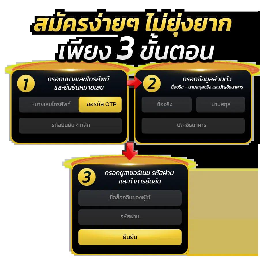 Fullslot คาสิโนออนไลน์อันดับหนึ่งในไทย พร้อมโปรโมชั่นสุดฮิต 2024
