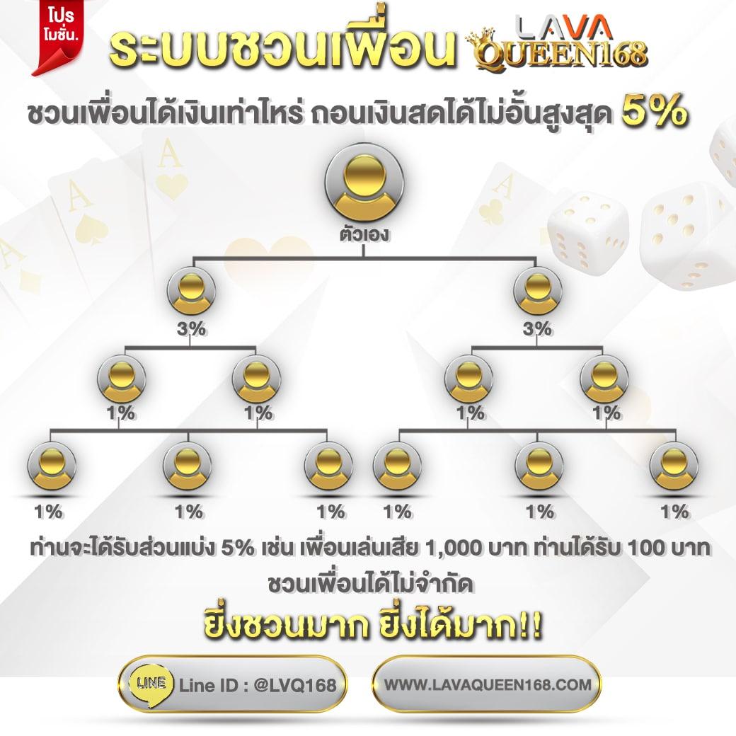 Slots 777 คาสิโนอันดับหนึ่ง สร้างรายได้ง่ายด้วยเกมสล็อตสดใหม่