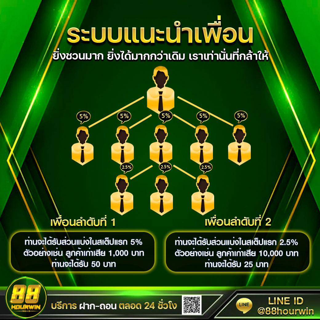thlivescore คาสิโนออนไลน์อันดับหนึ่ง รวมครบทุกความบันเทิงแห่งปี