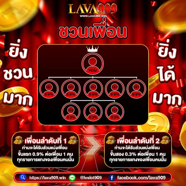 ทุน เล่น ฟรี 100 บาท รับทันที ไม่ต้องฝากก่อนพร้อมเดิมพันสุดคุ้ม