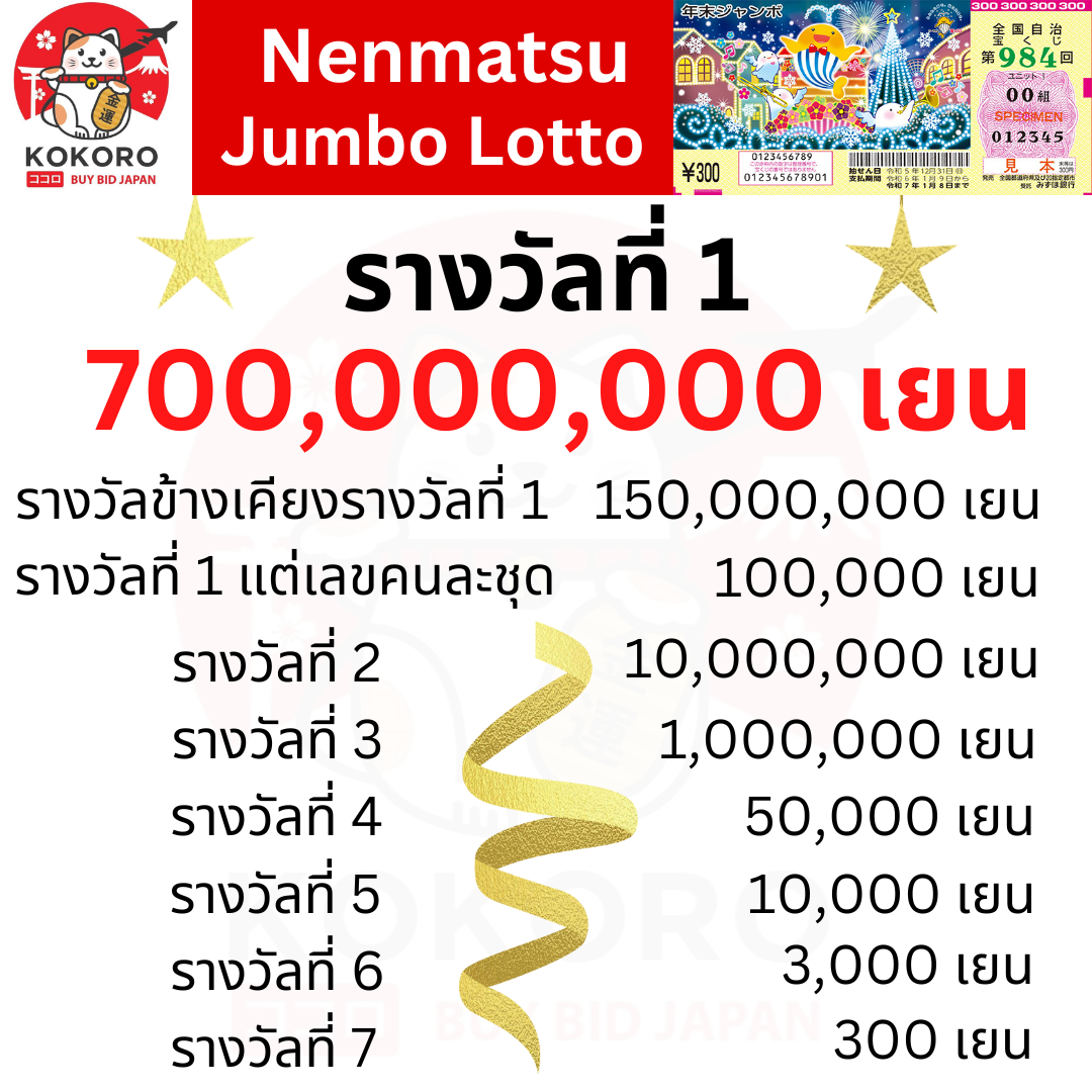 สัมผัสความสนุกกับ True Bonus คาสิโนใหม่ล่าสุด ระบบทันสมัย โบนัสเพียบ