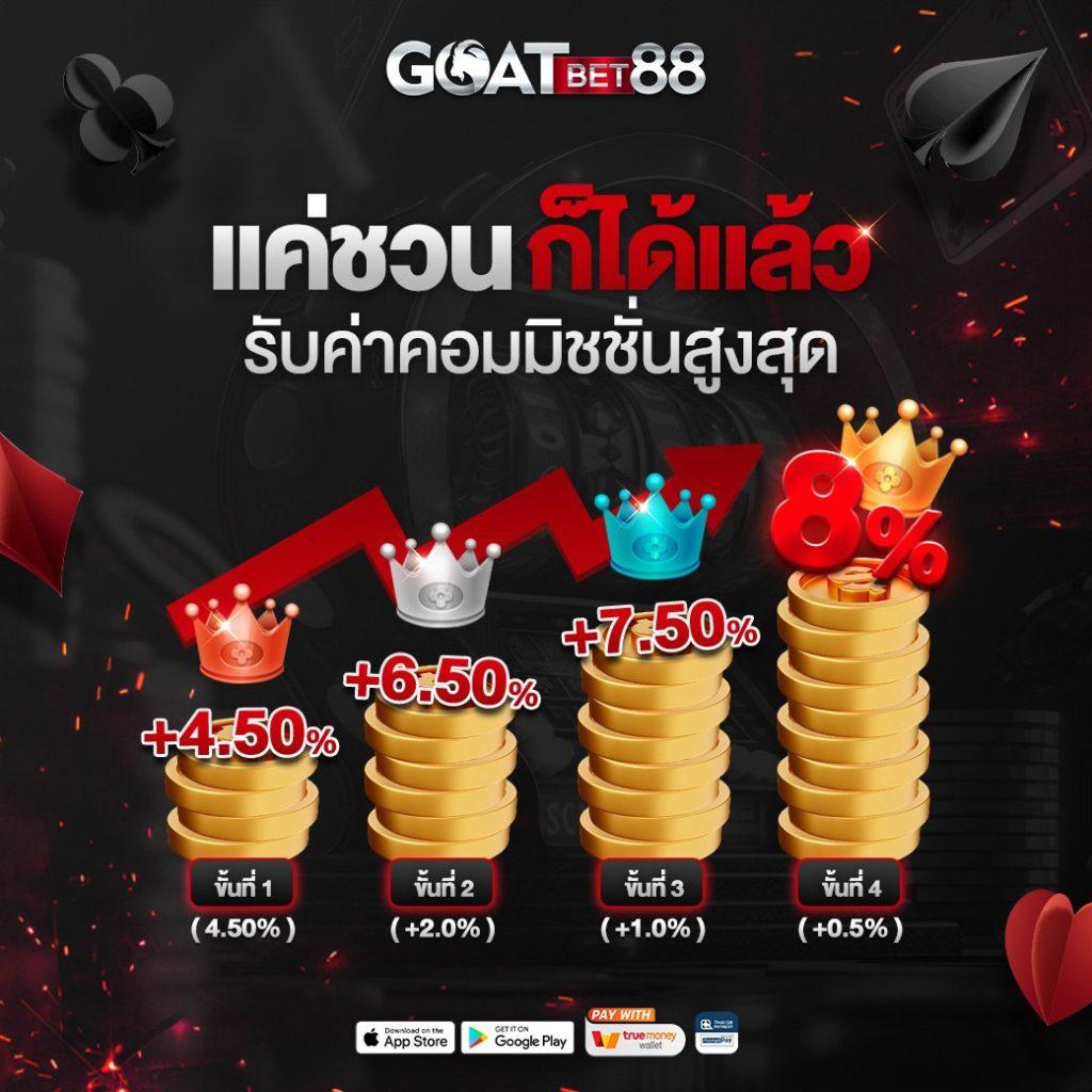 สล็อต678 เว็บตรง รวมเกมทำเงินแห่งปี 2024 ฟรีเครดิตעלטนํ้า