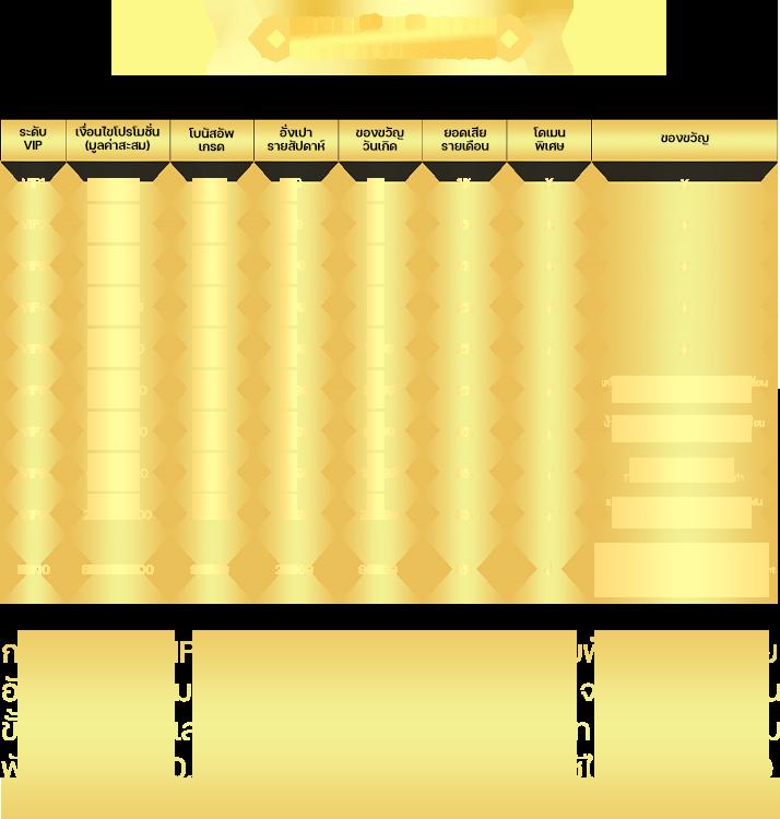 เข้าสู่ระบบ riches888 รวมค่ายเกมสุดฮิต เล่นง่าย แจกเครดิตฟรี