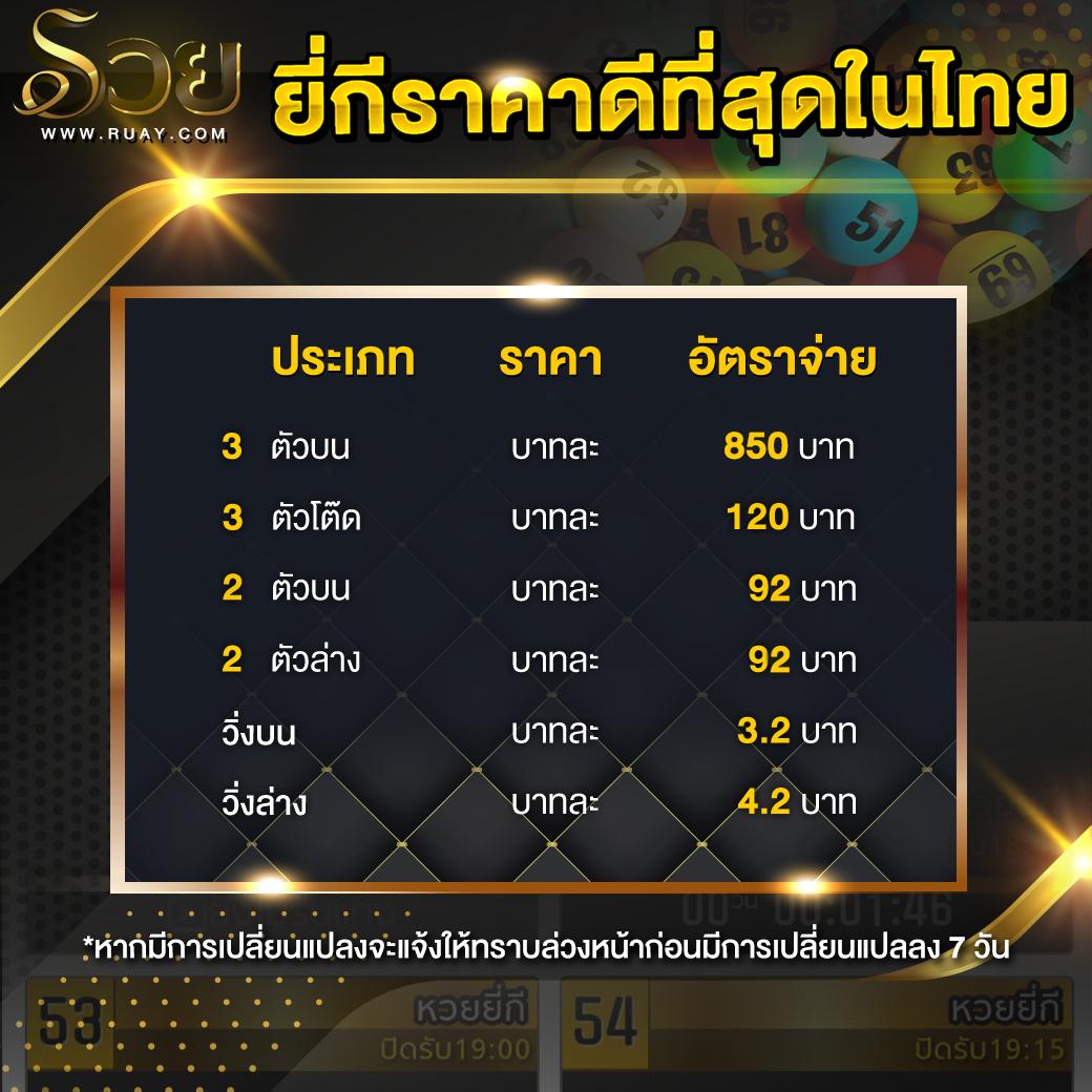 เวฟ บ้านผลบอล เว็บคาสิโนออนไลน์อันดับ 1 รวมผลบอลสดทุกลีก